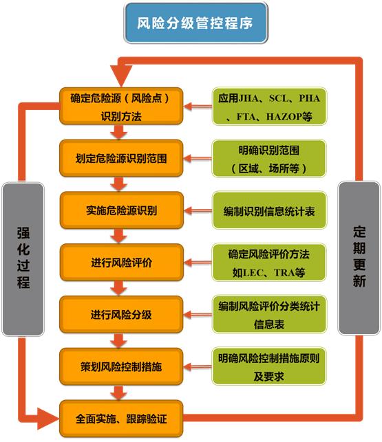 双重预防机制图文详解 安全人须看