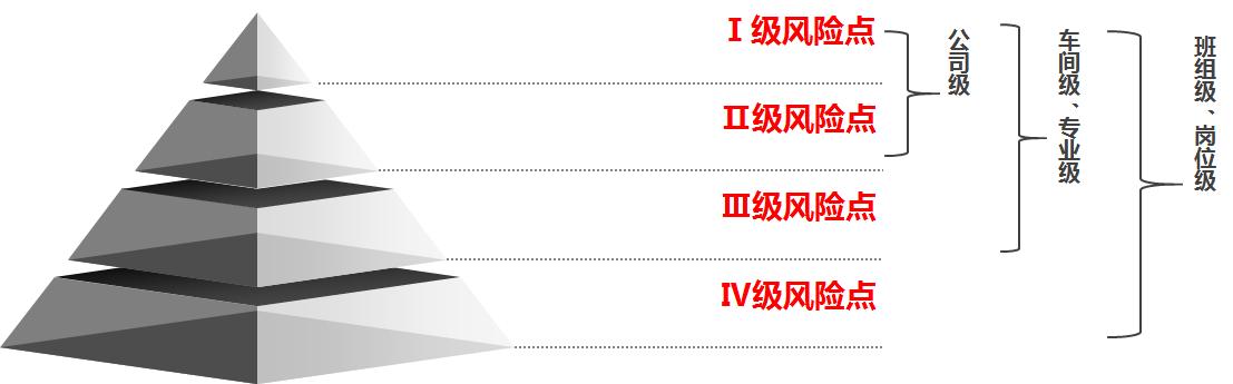 双重预防机制图文详解 安全人须看