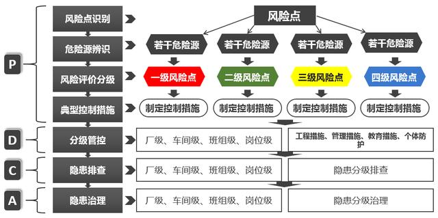 双重预防机制图文详解 安全人须看